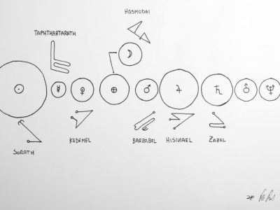 Trattato di demonologia, Summa verborum, numeri, temporis et spatii